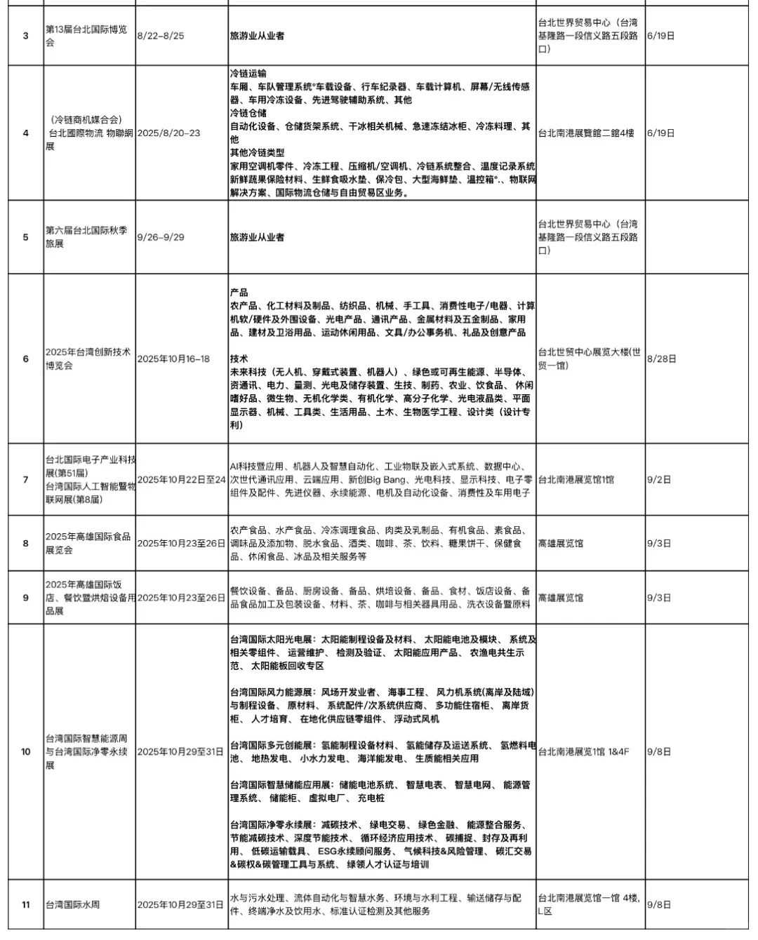 下半年展会入台开始报名啦❗️去台湾的看过来