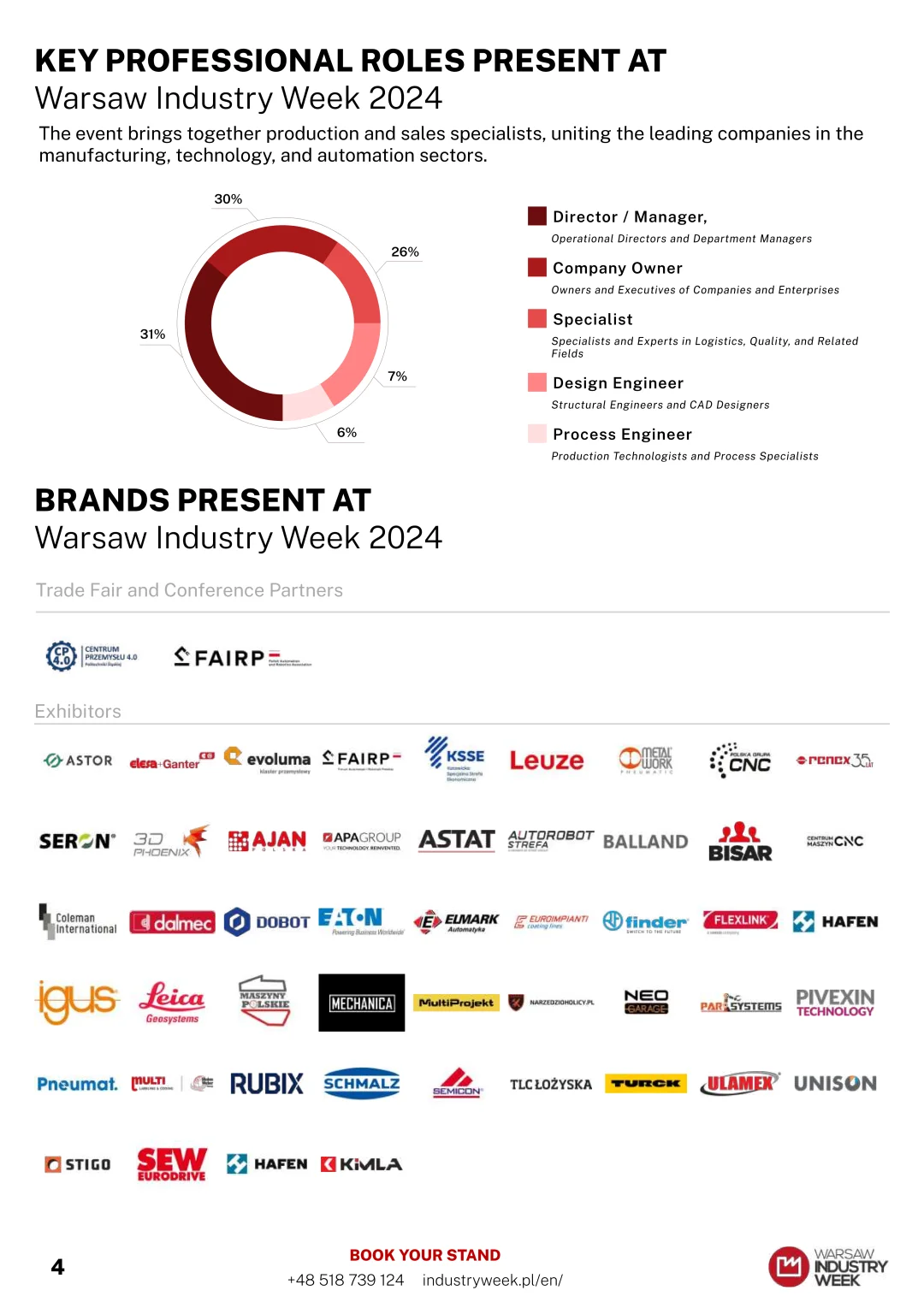 2025年波兰华沙工业展览会 Warsaw Indust
