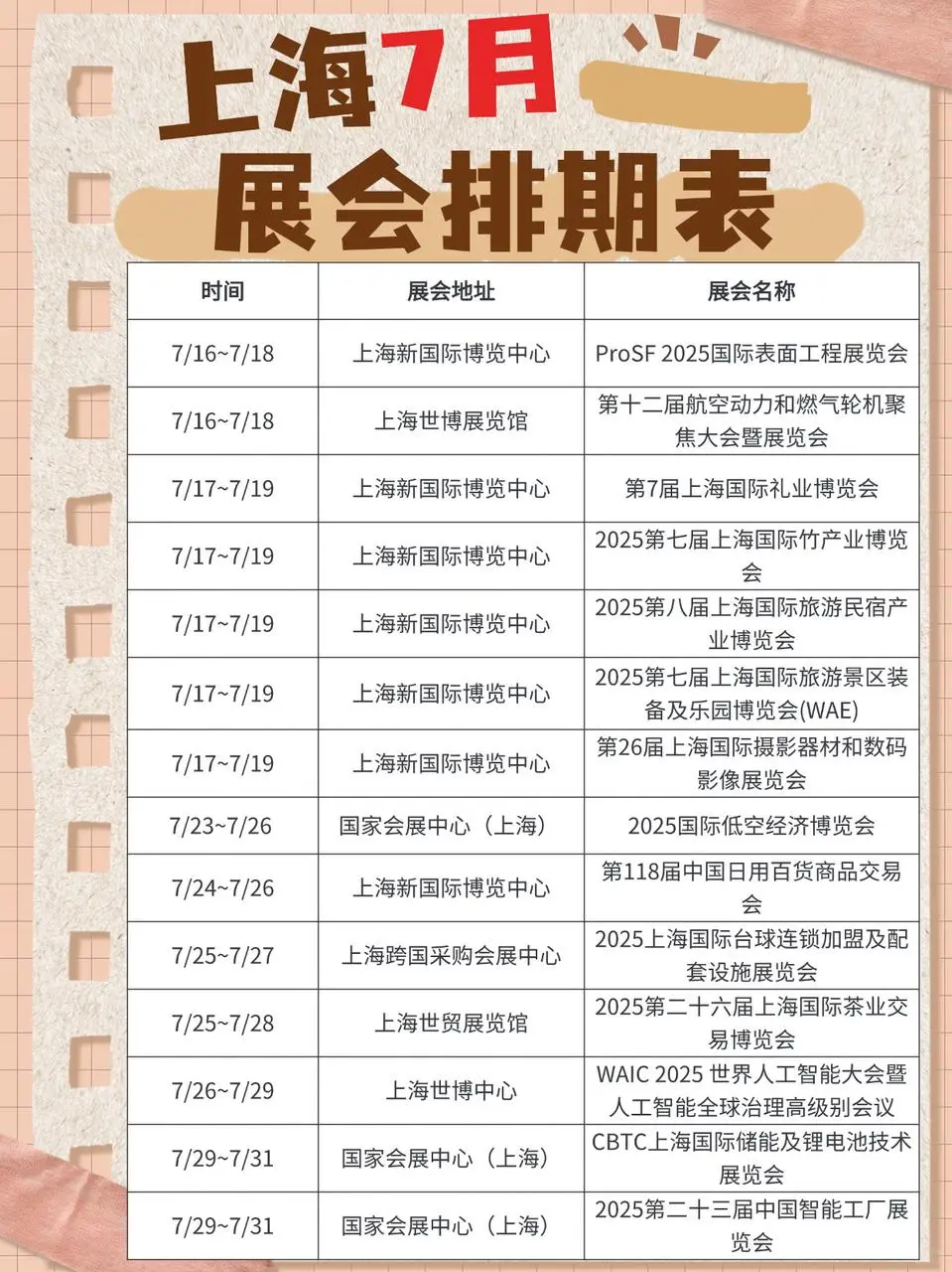 提前发！【上海7月展会全攻略】按类别整理