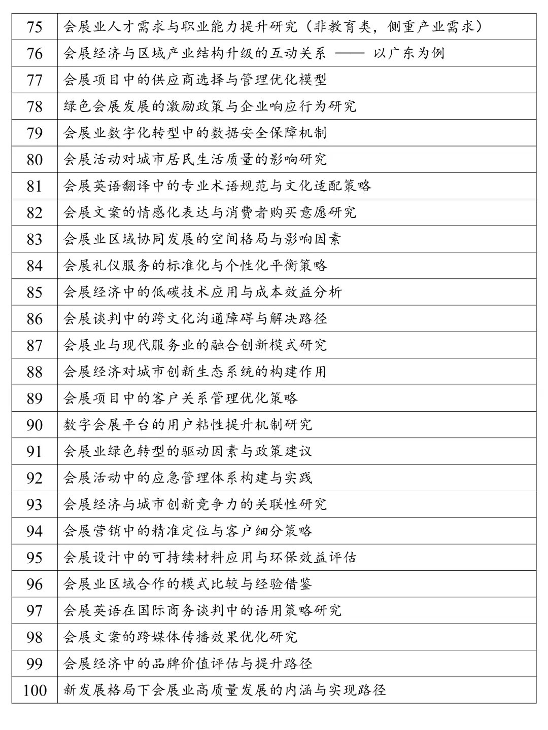 会展专业的同学不要再纠结选题啦