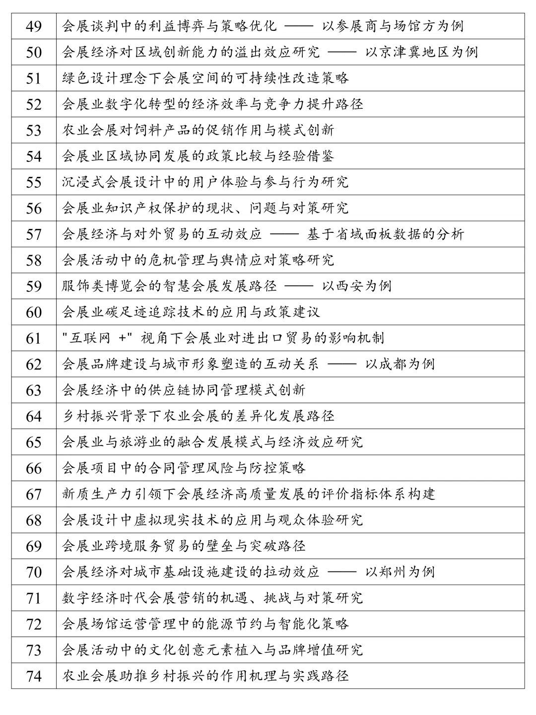 会展专业的同学不要再纠结选题啦