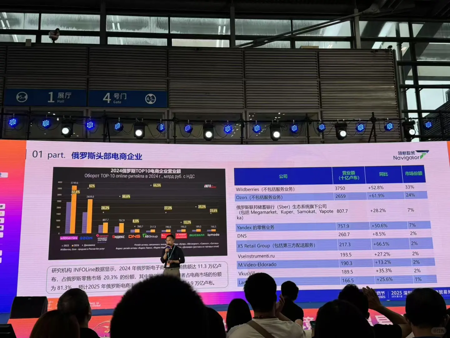 深圳跨境电商展参观分享