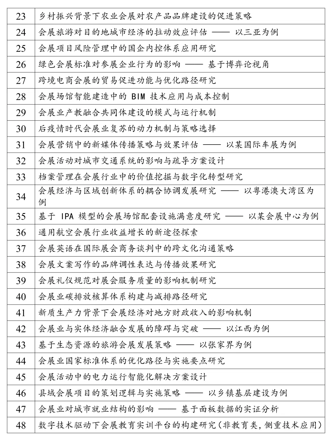 会展专业的同学不要再纠结选题啦