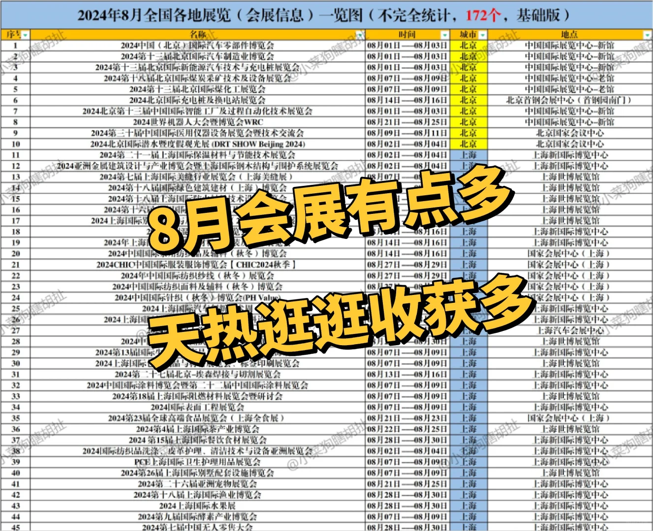 8月到了！全国会展赶紧看！业务拓展不可少