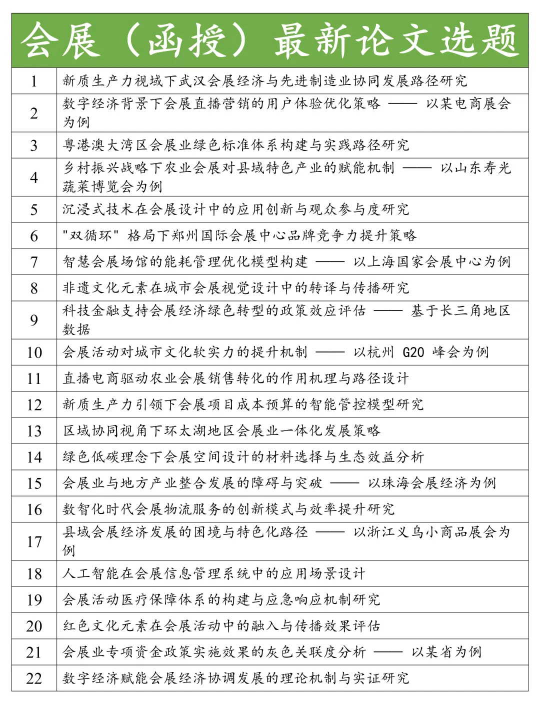 会展专业的同学不要再纠结选题啦