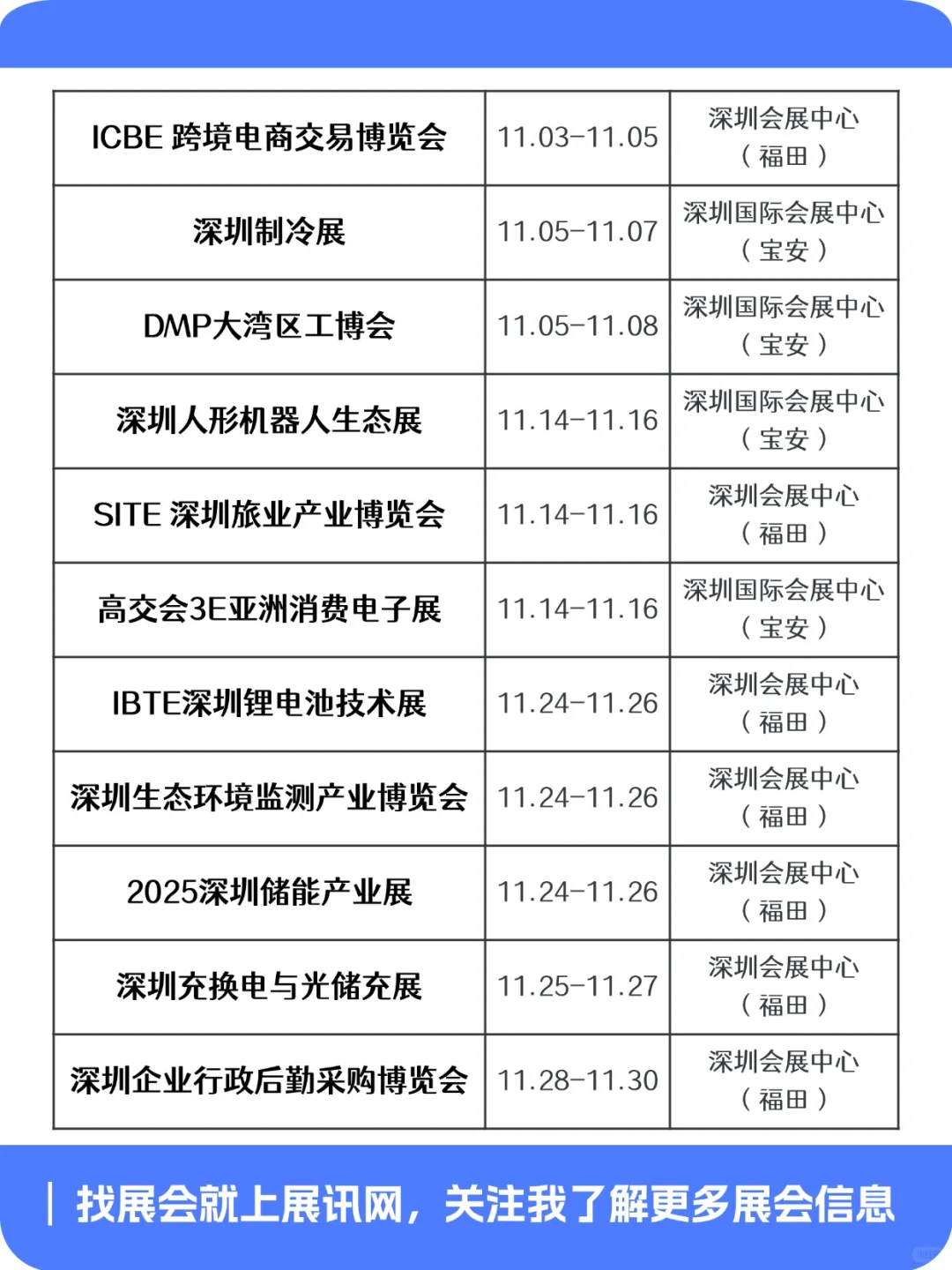 建议收藏✨2025深圳展会排期（下半年版）