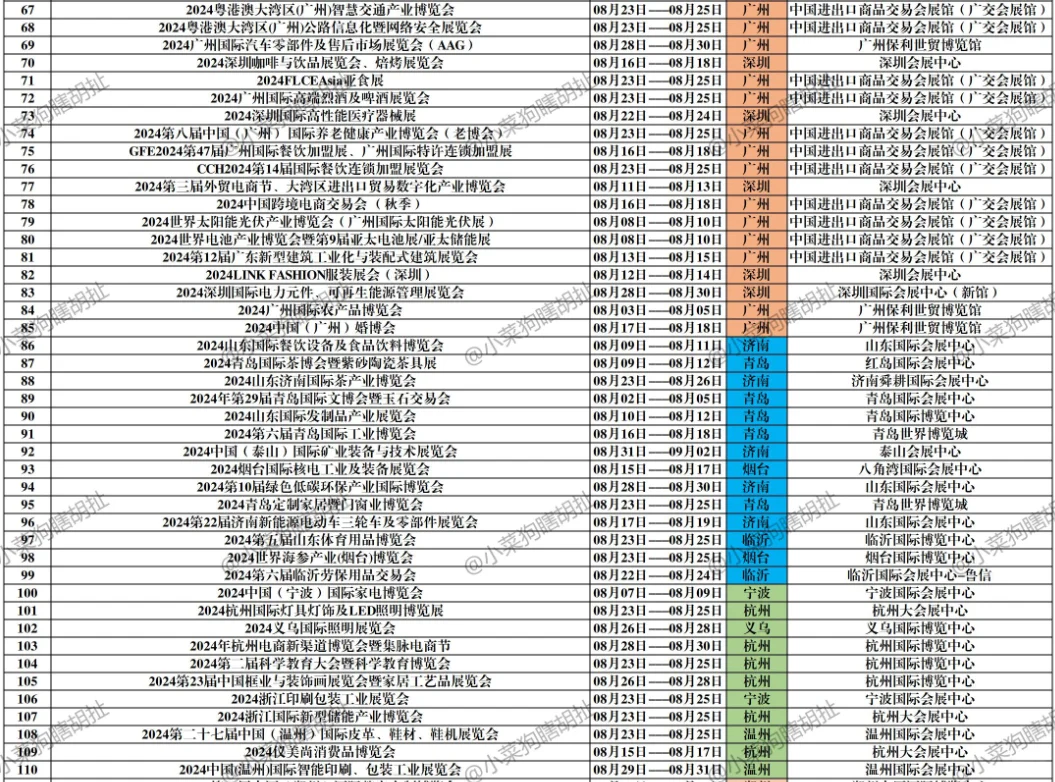 8月到了！全国会展赶紧看！业务拓展不可少