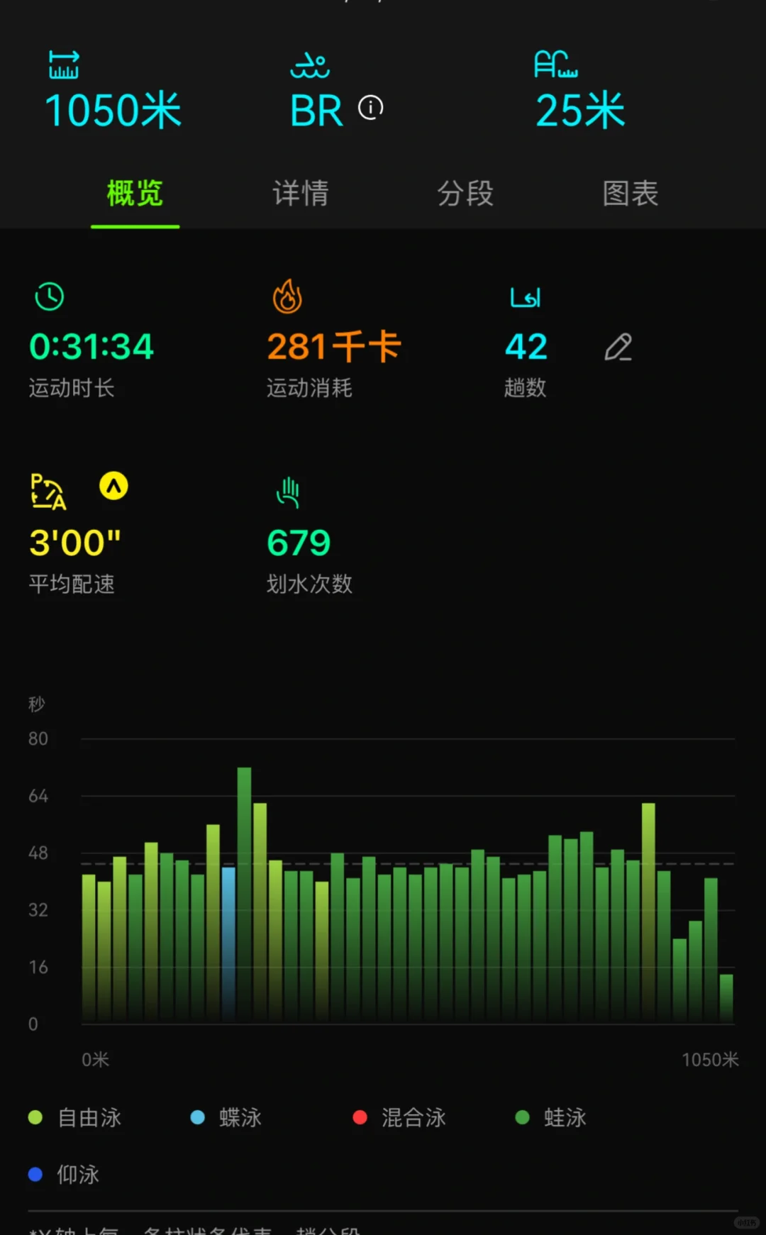 小长假启动仪式丨今天游了??‍♀️