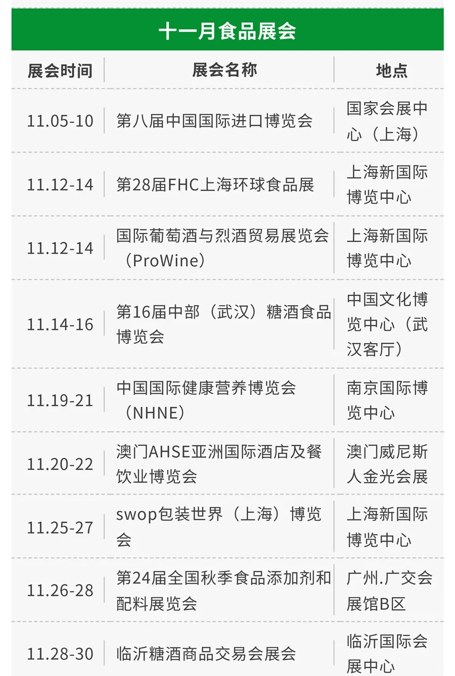 展会预告｜2025年下半年食品展会