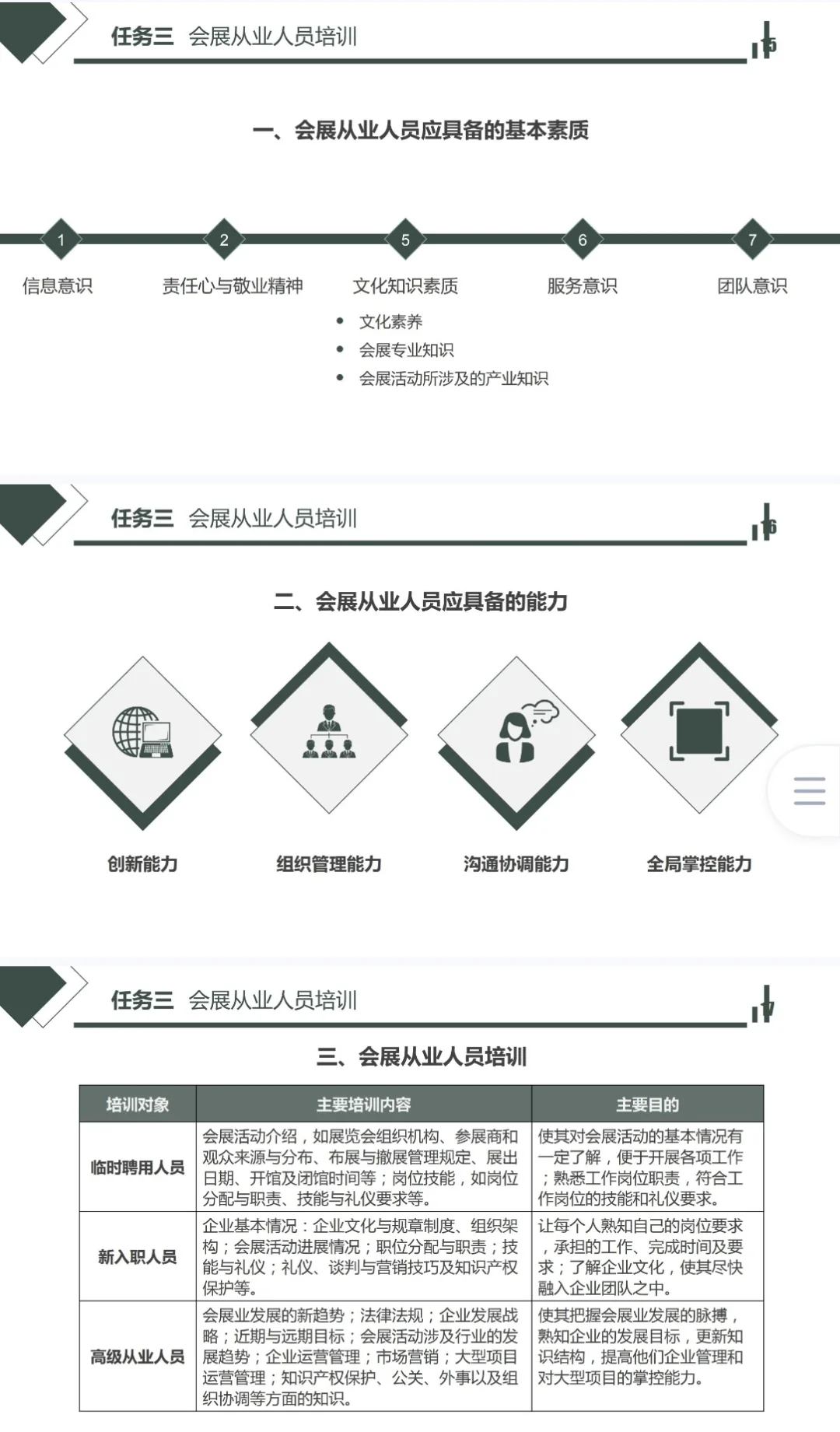 会展服务与管理课件PPT