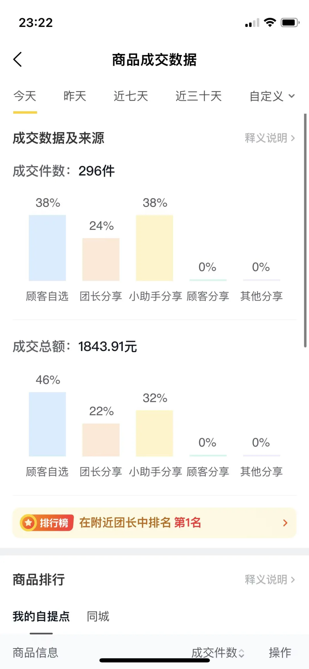 次日达就是会败给小时达的不是吗
