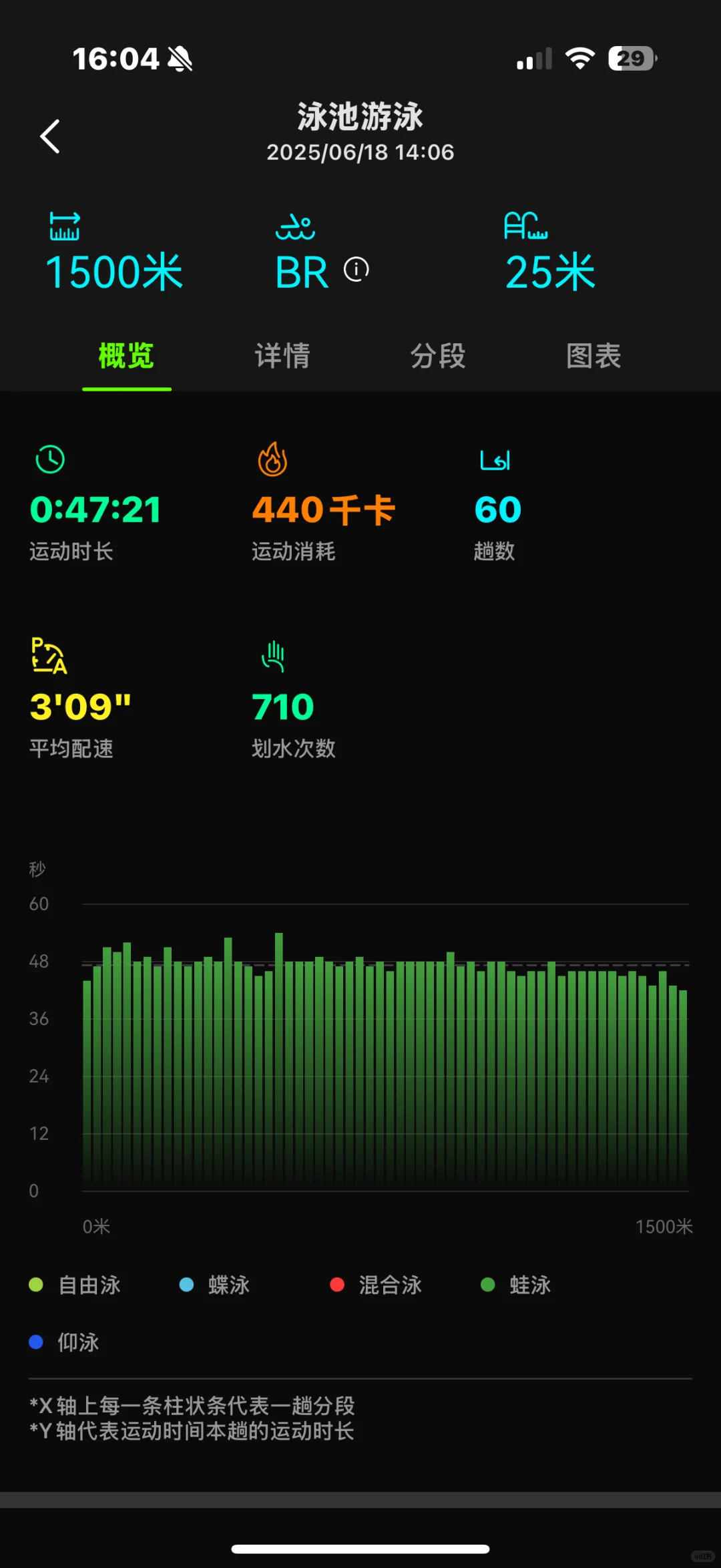 泳池到底有谁啊?