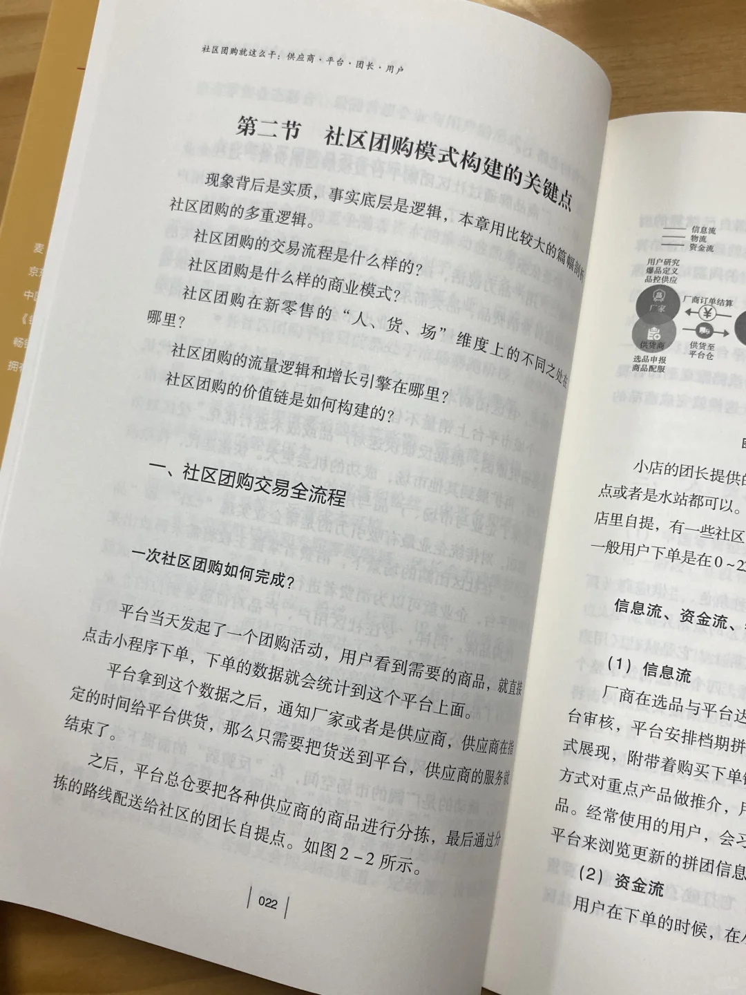 社区团购，模仿钱大妈打法45天如何爆单