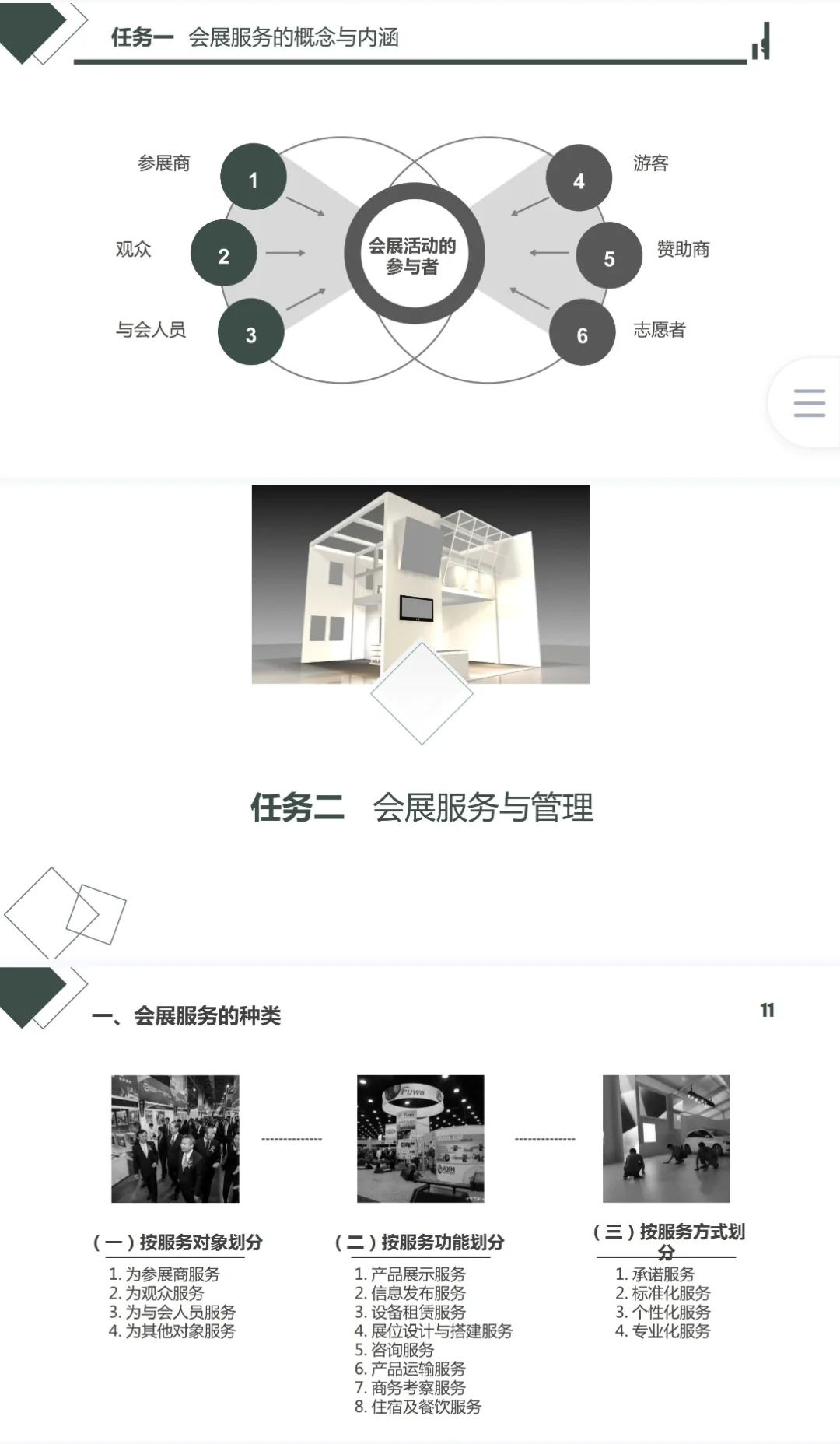 会展服务与管理课件PPT