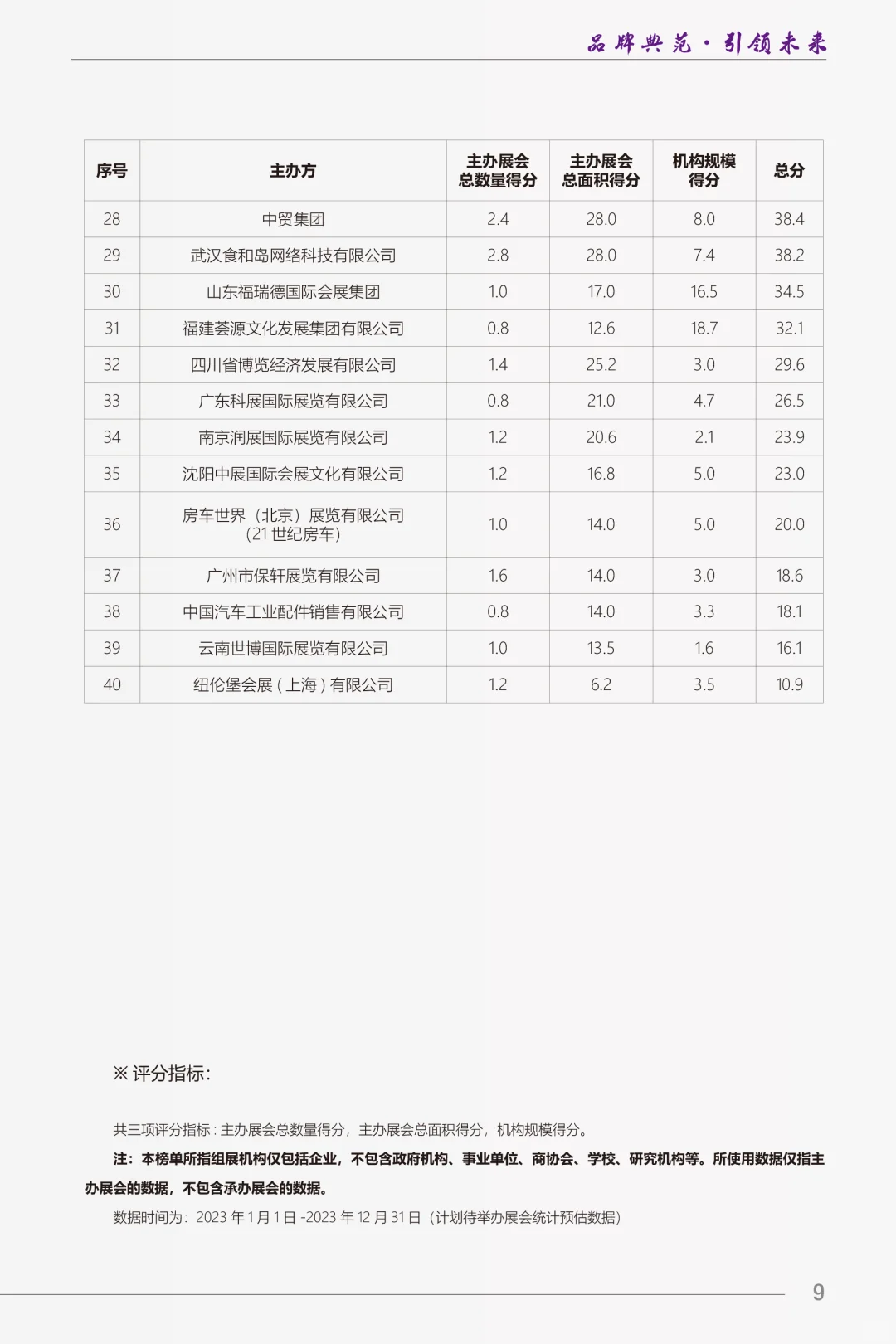 这届会展真的很拼❗️中国境内组展机构TOP40