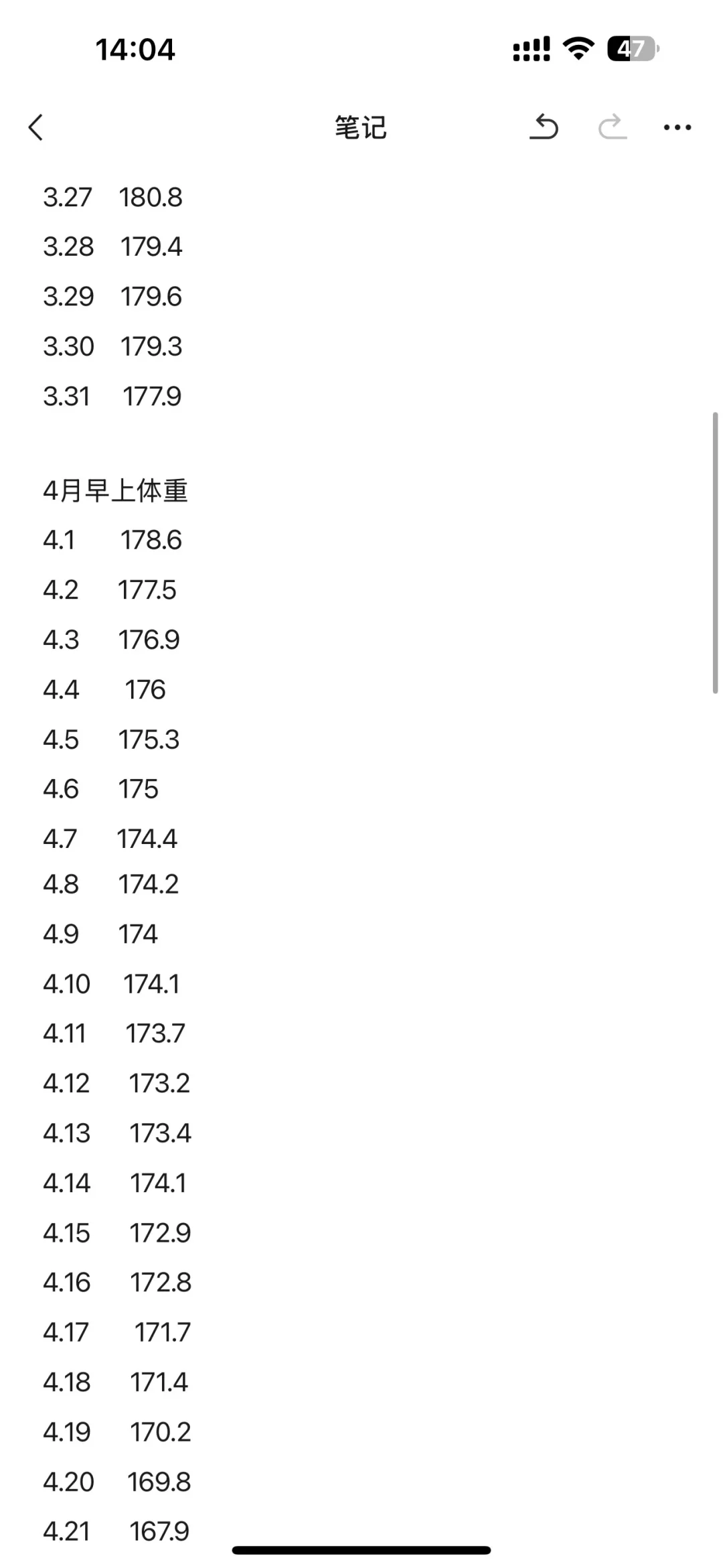 197斤—144斤！胰岛素抵抗减肥记录