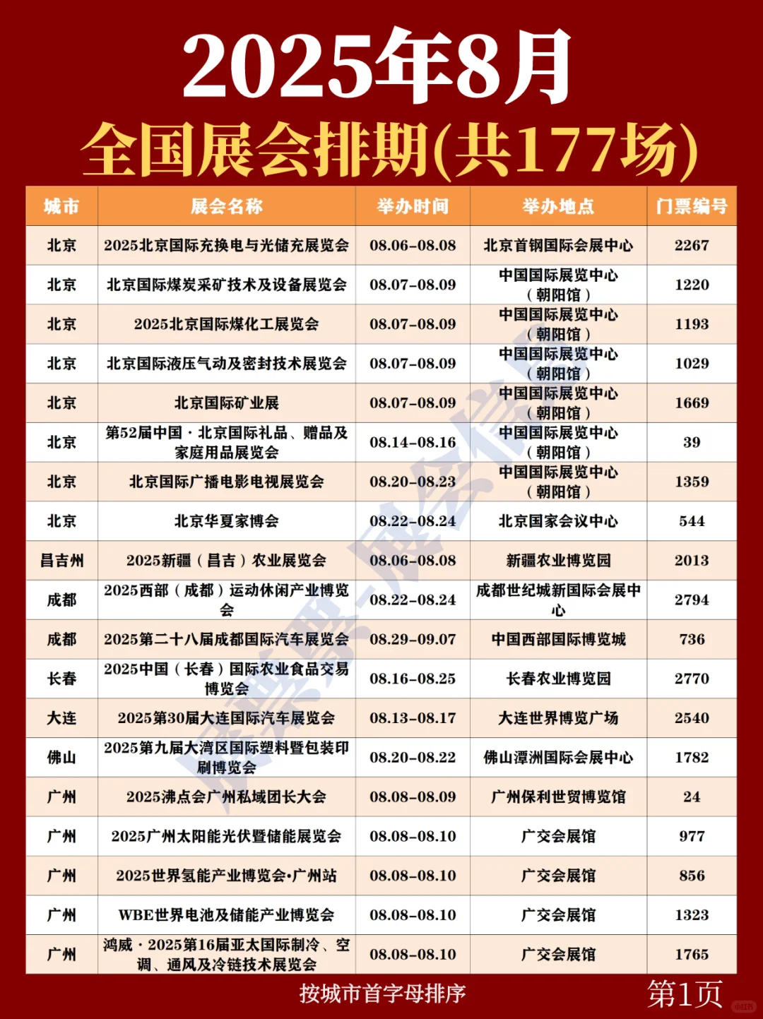 全国展会排期 | 8月展会一览表（共177场）