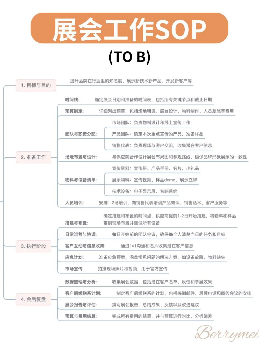 如何准备一场线下展会？