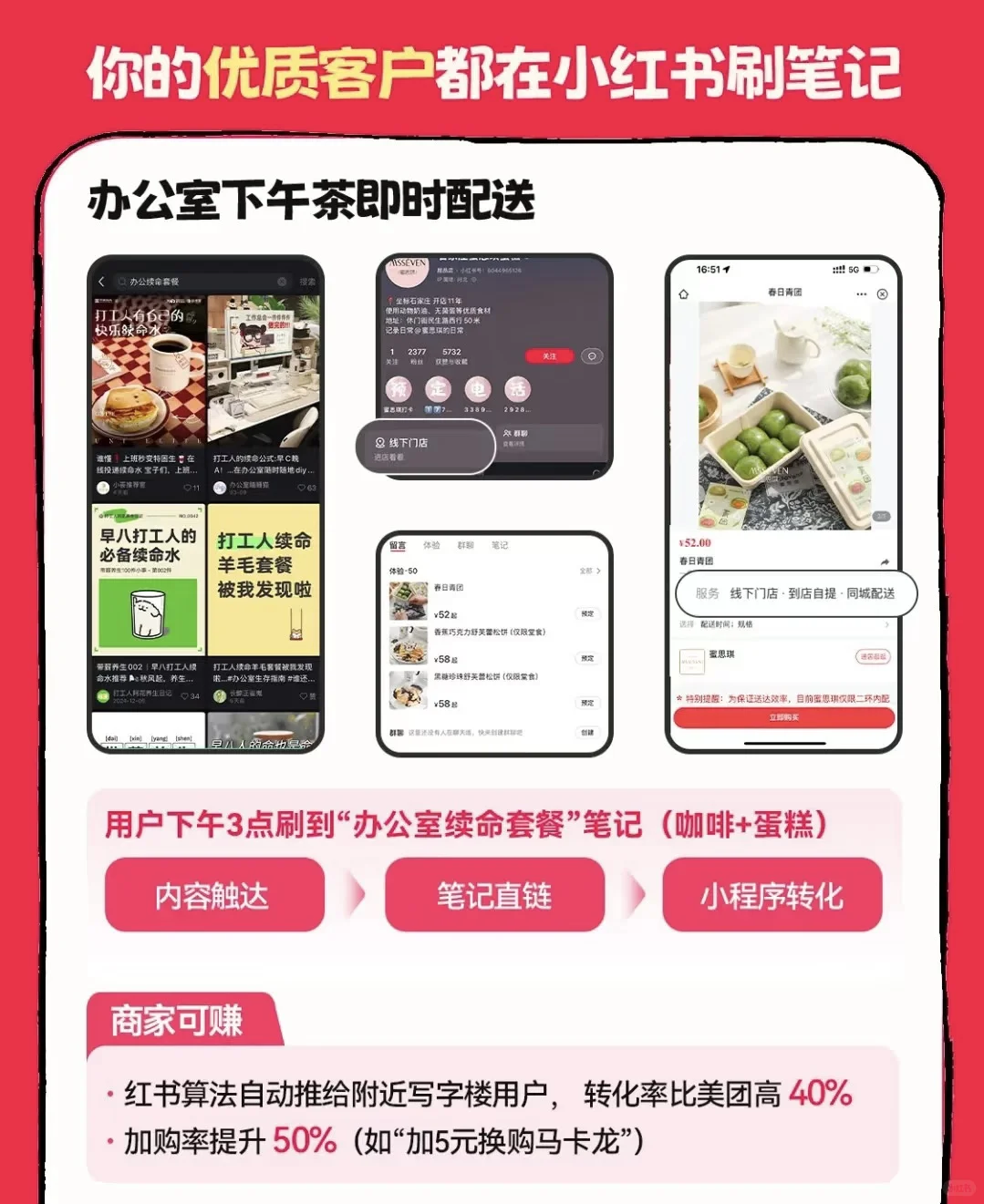 终于有人把小红书团购说清楚了！