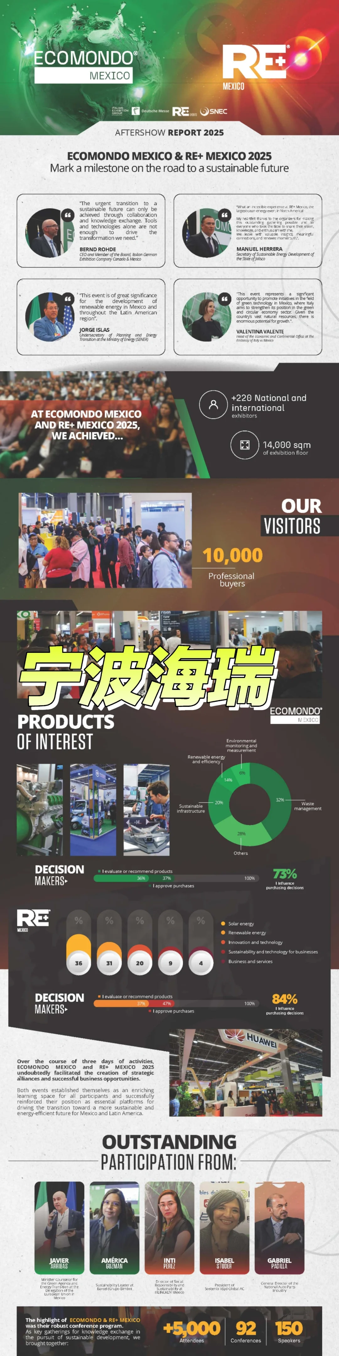 墨西哥展会选哪个，请看详细资料