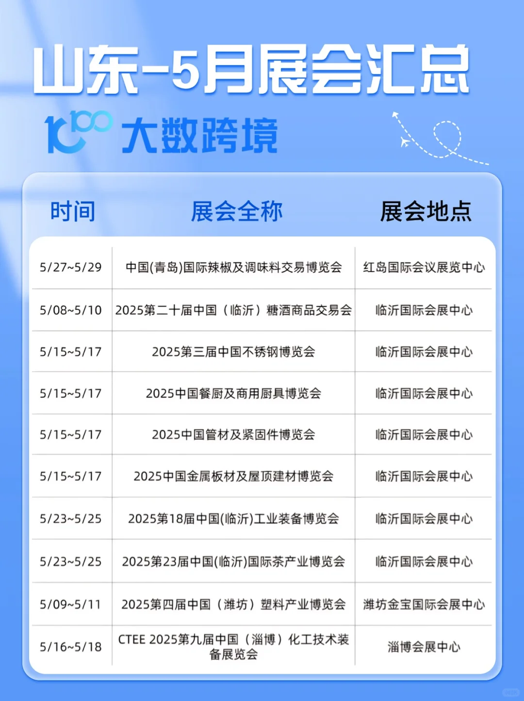 五月去山东✨勉fei展会合集提前?码住！