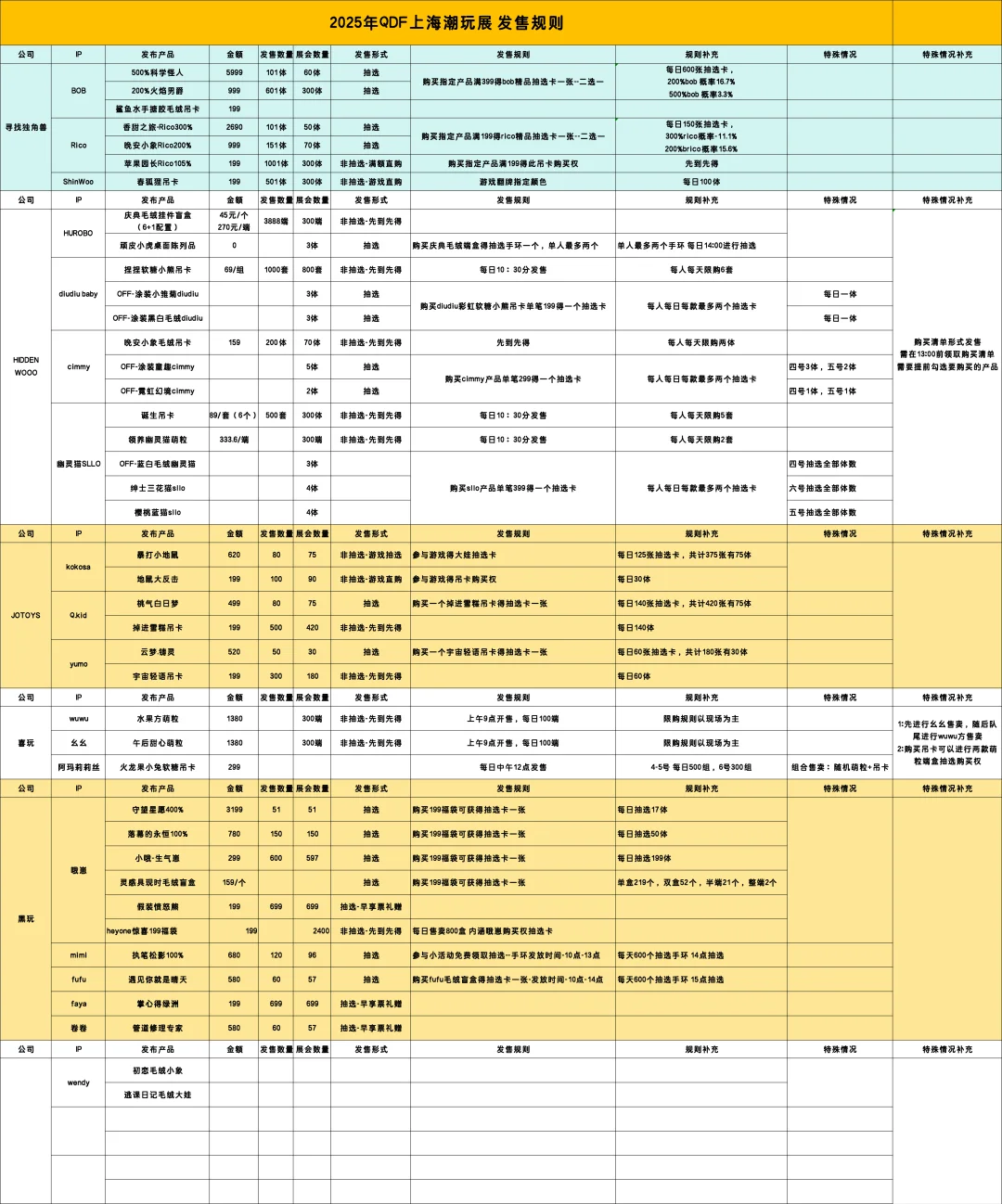 2025年QDF潮玩展我来啦～