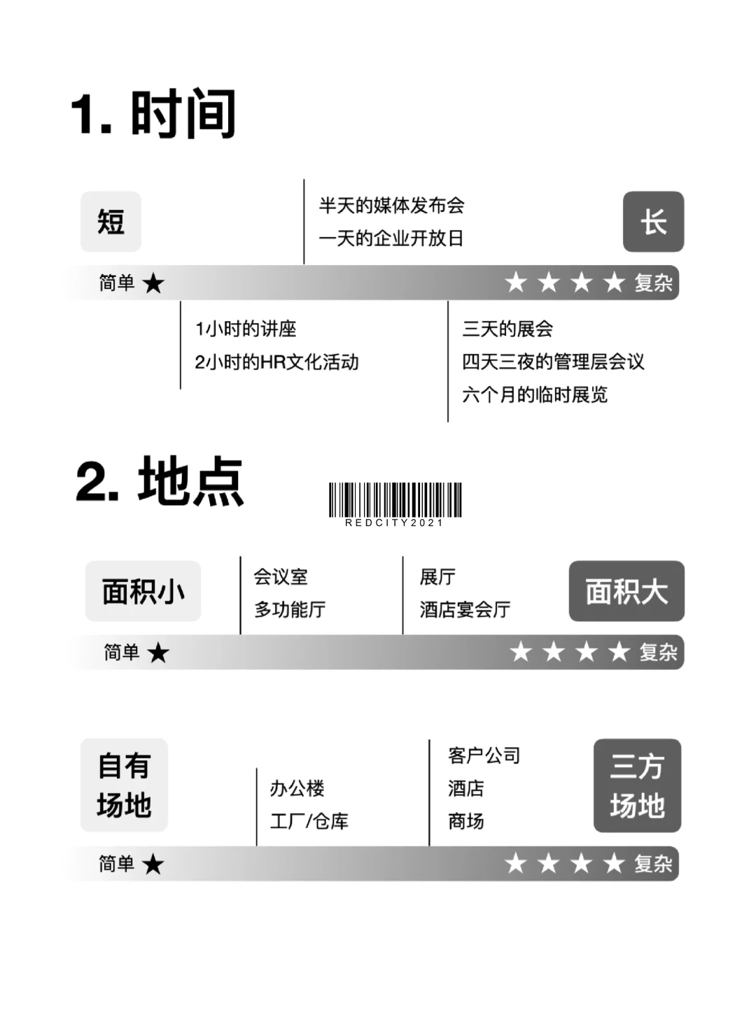 花样百出的线下活动，本质上只有这四个变量