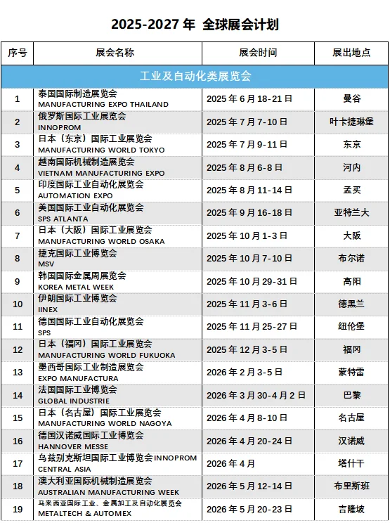 2025-2027国外工业展来啦！?‍♀️