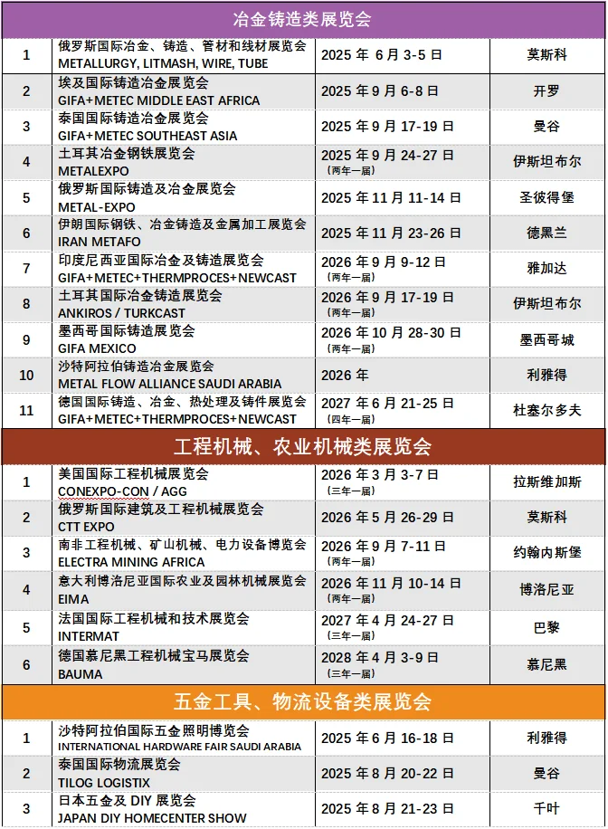 2025-2027国外工业展来啦！?‍♀️