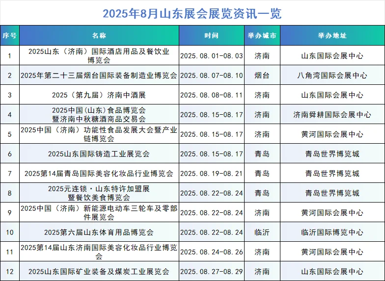 2025年山东展会资讯（20250530更新）
