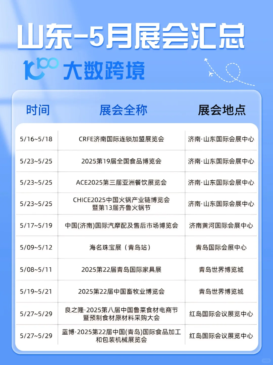五月去山东✨勉fei展会合集提前?码住！