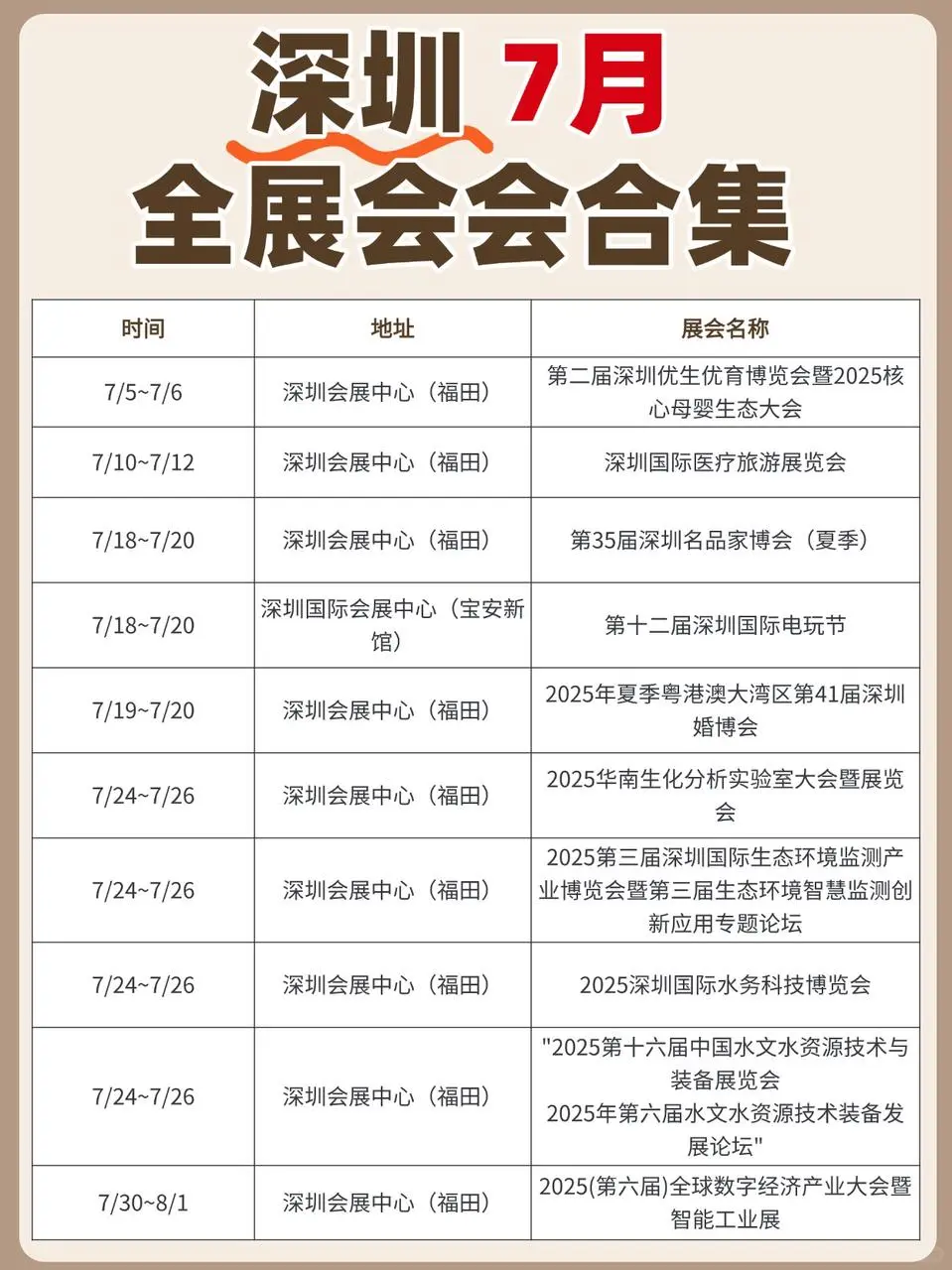 一张图带你看遍深圳7月展会】分类整理！