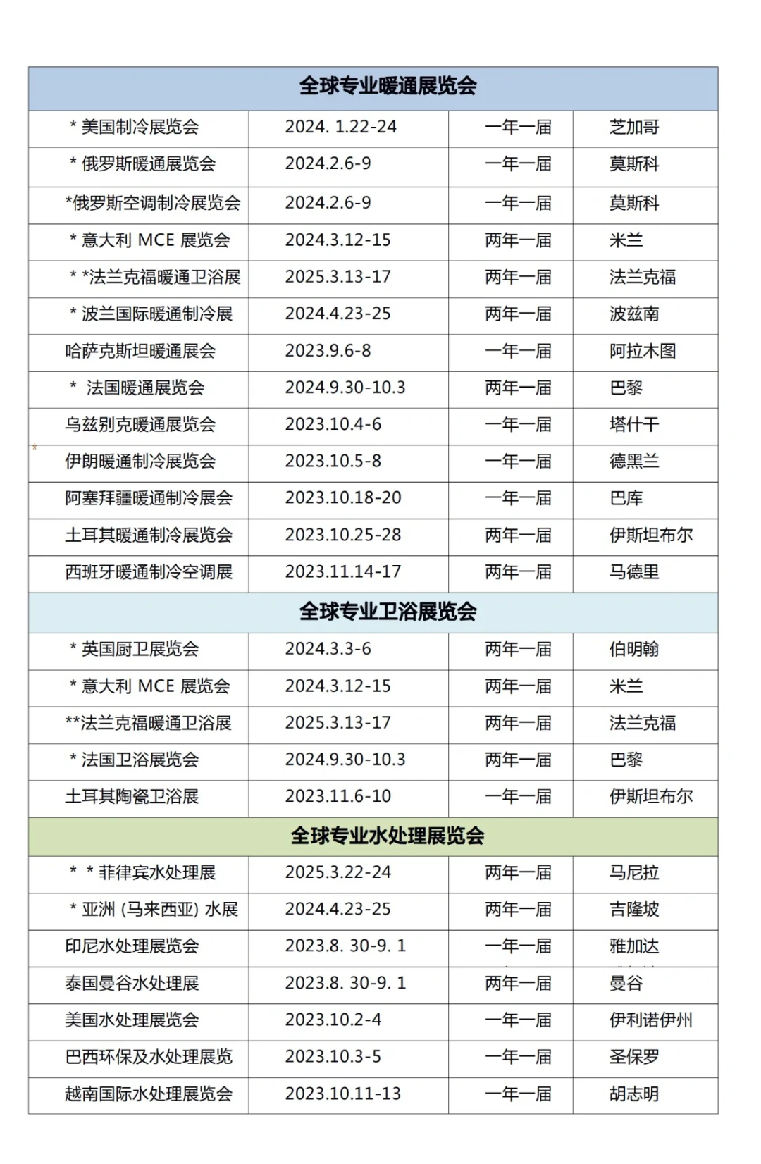 2023-2024国际展会计划表