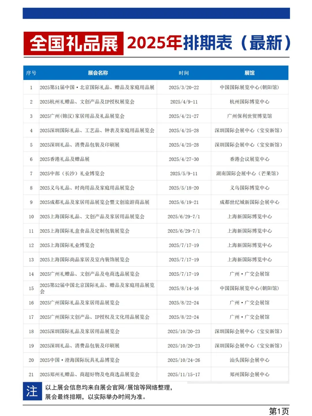 2025全国礼品展排期