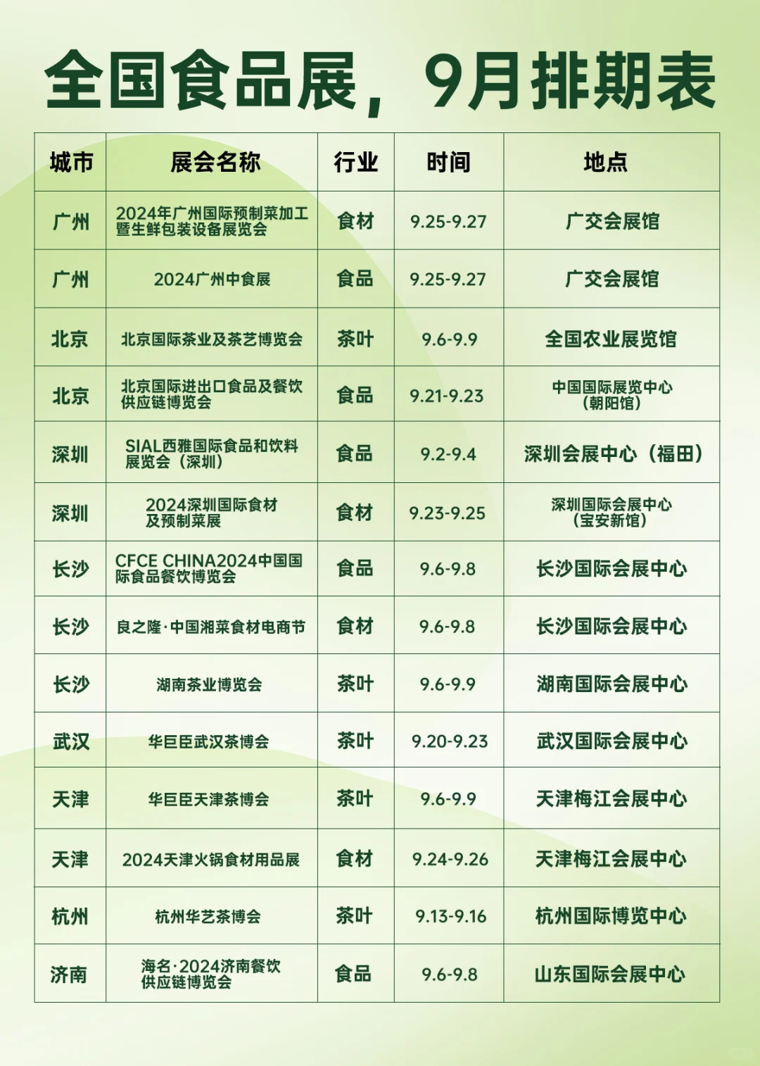 全国食品行业展览排期，9月行程来啦！