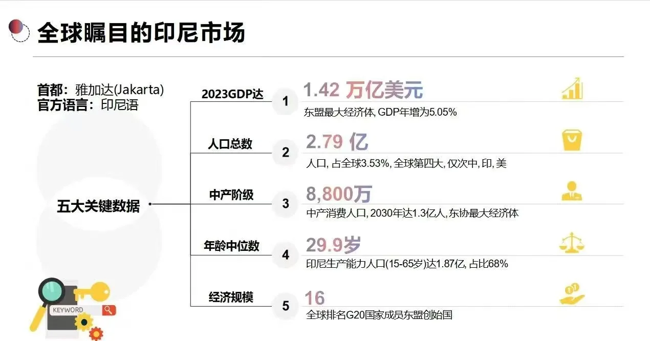 印尼品质生活展展位