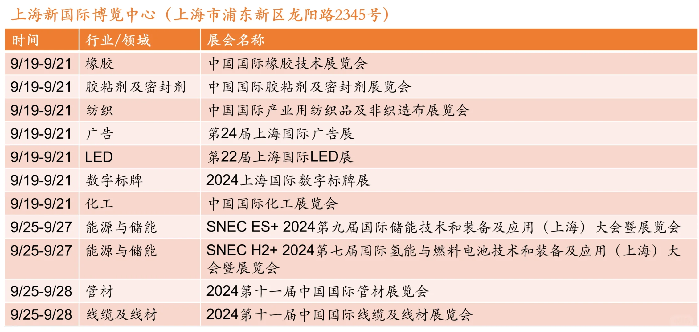 ?上海9月展会最新排期一览