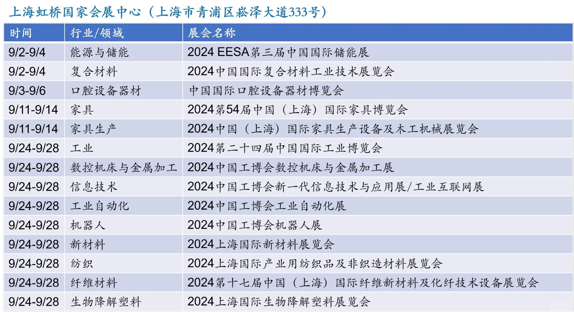 ?上海9月展会最新排期一览