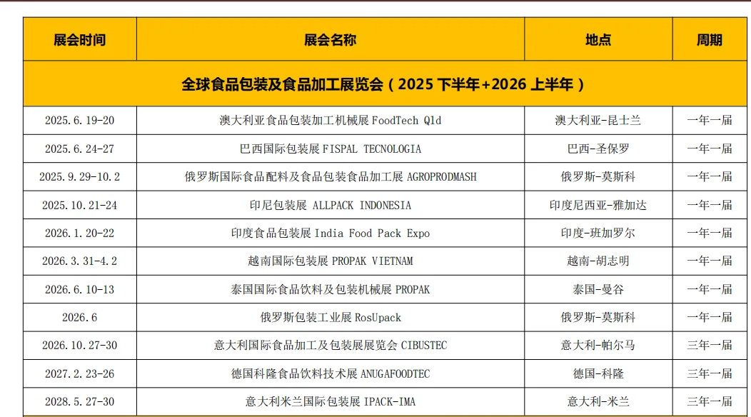 2025年下半年展会展位所剩已经不多，