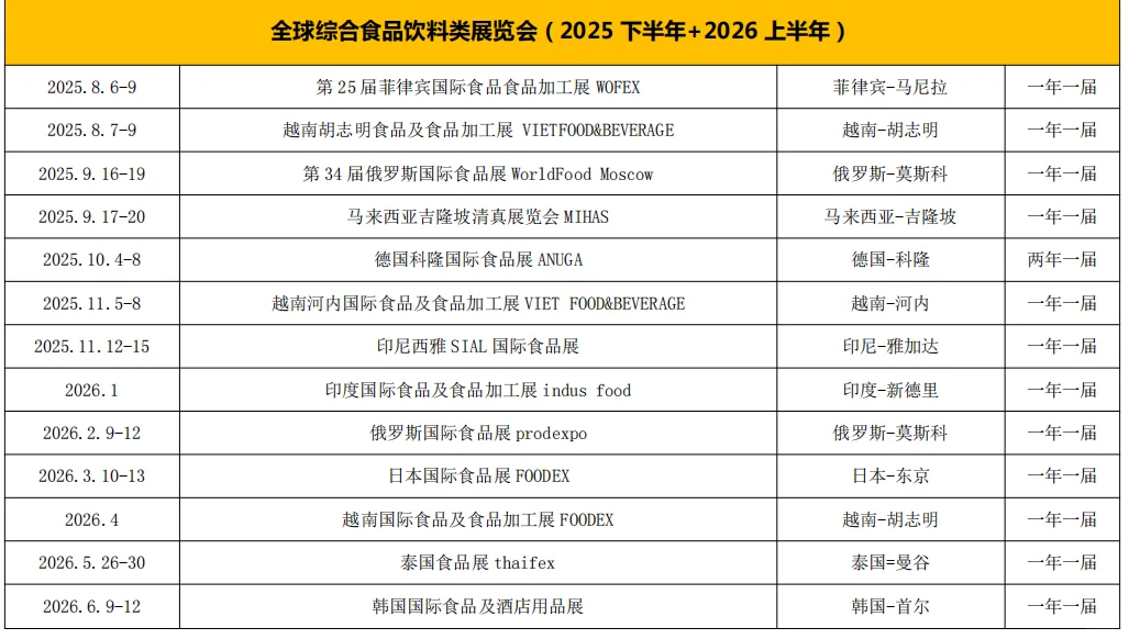 2025年下半年展会展位所剩已经不多，