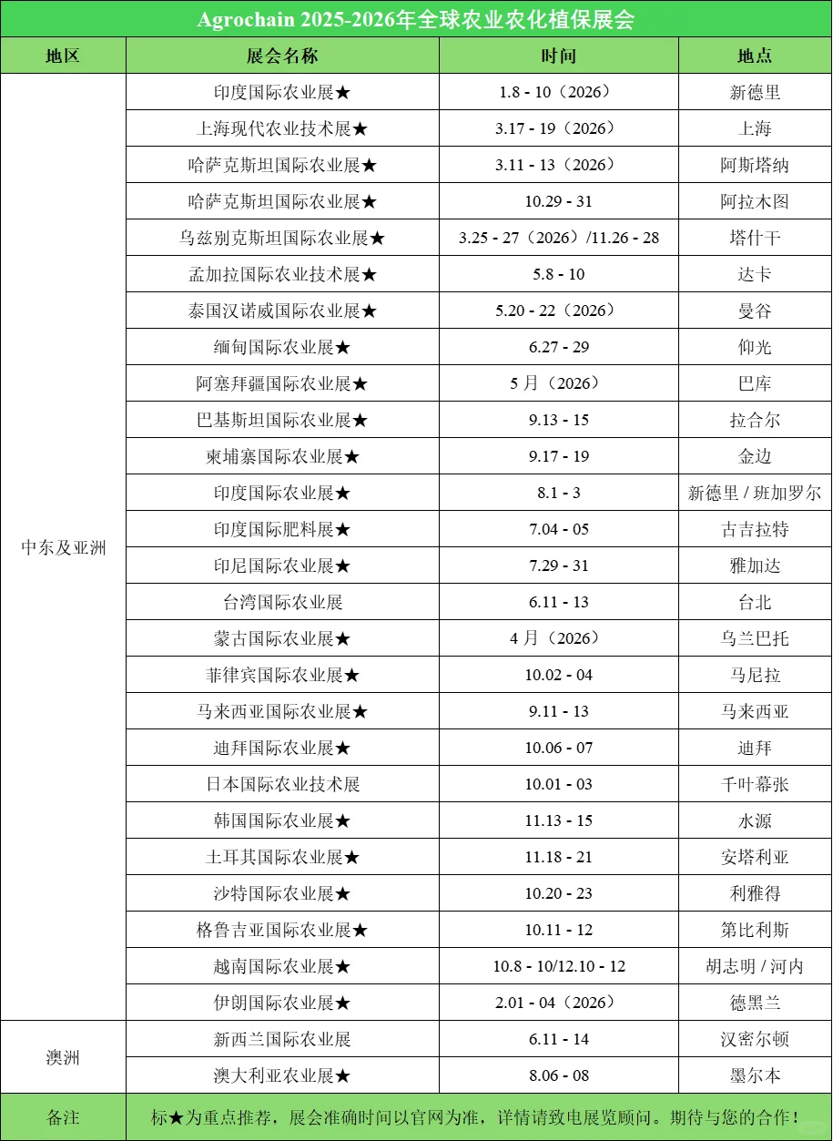 2025&2026 全球农业展会时间表出炉！