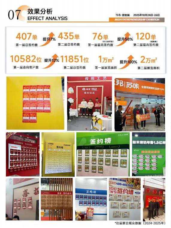 2025国际文旅博览会——今市创业专展
