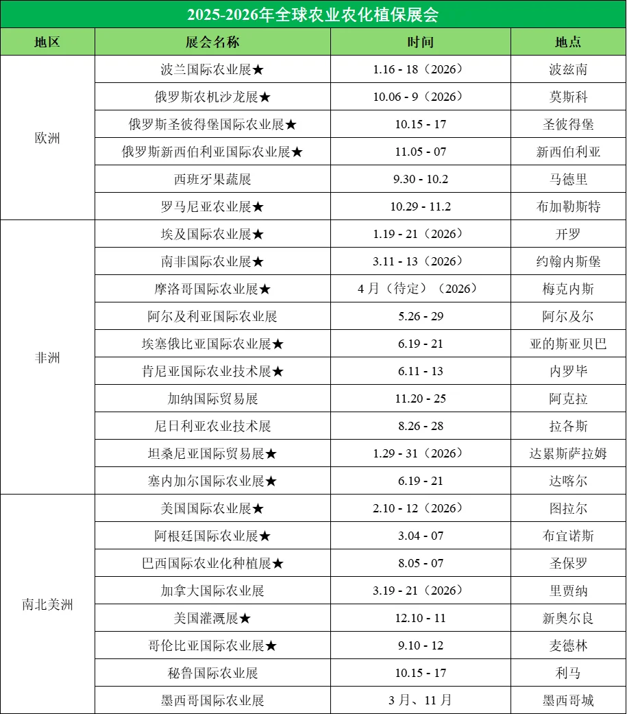 2025&2026 全球农业展会时间表出炉！