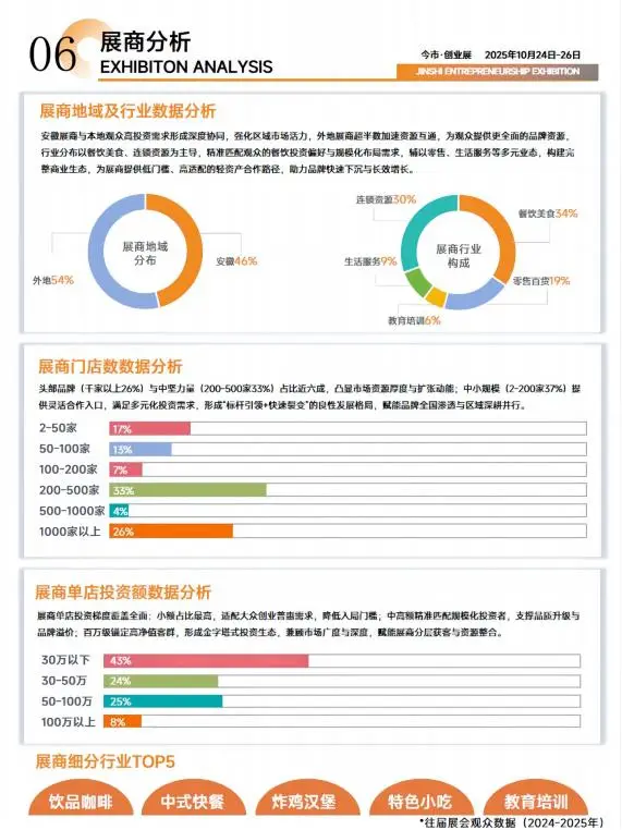 2025国际文旅博览会——今市创业专展