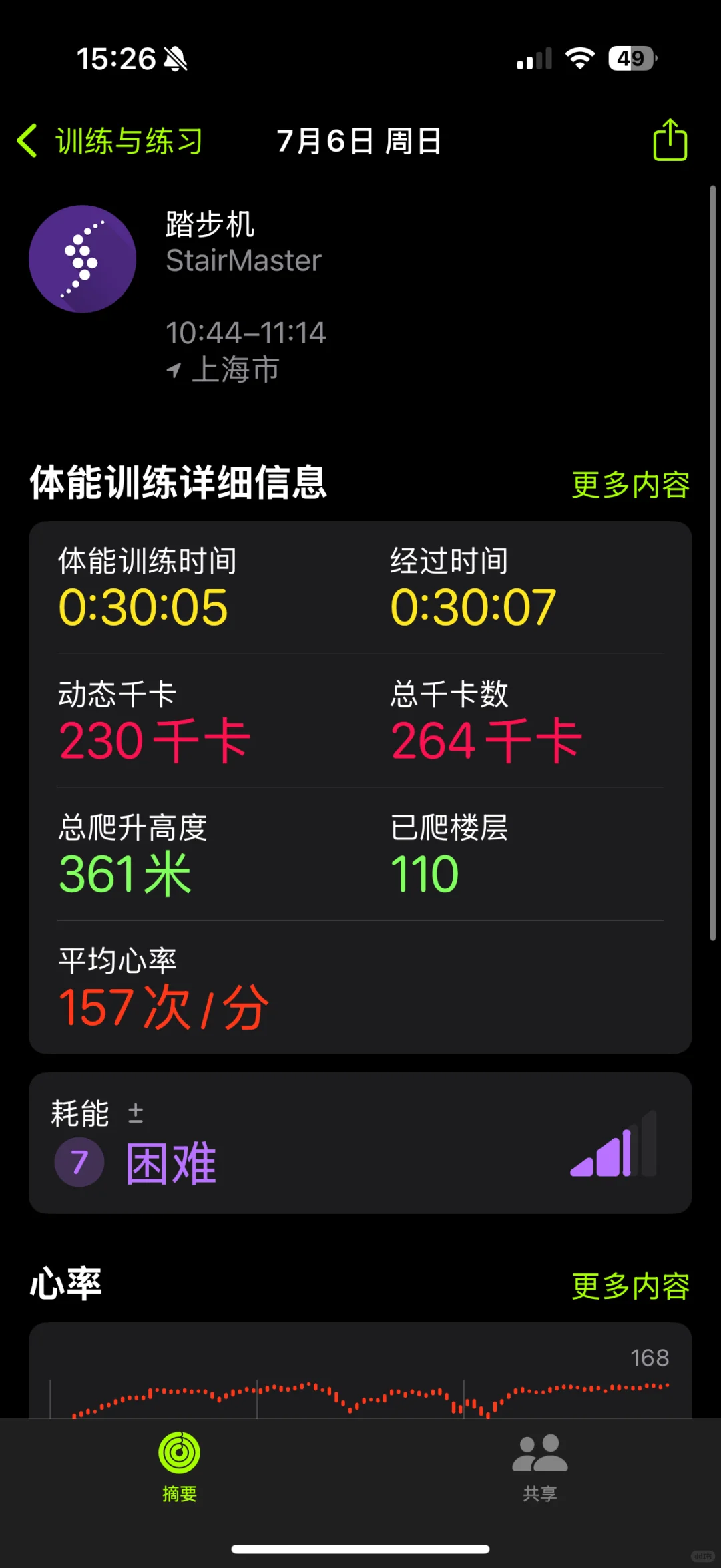 健身人的穿衣自由都是意志力堆出来的