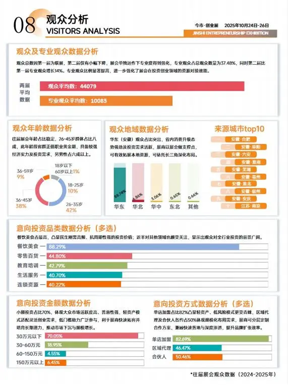 2025国际文旅博览会——今市创业专展