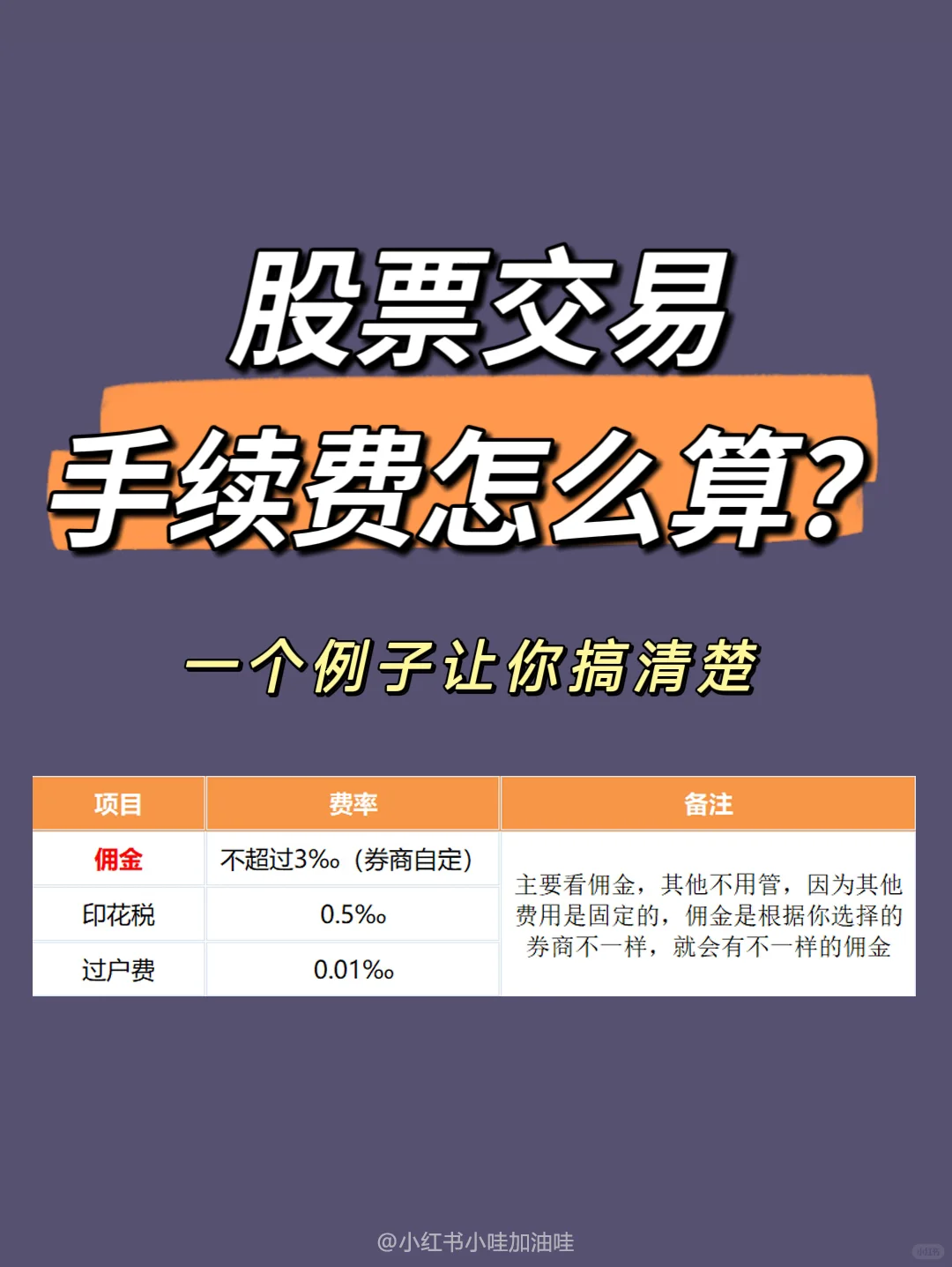 股票交易手续费举例说明?避开隐形成本❗