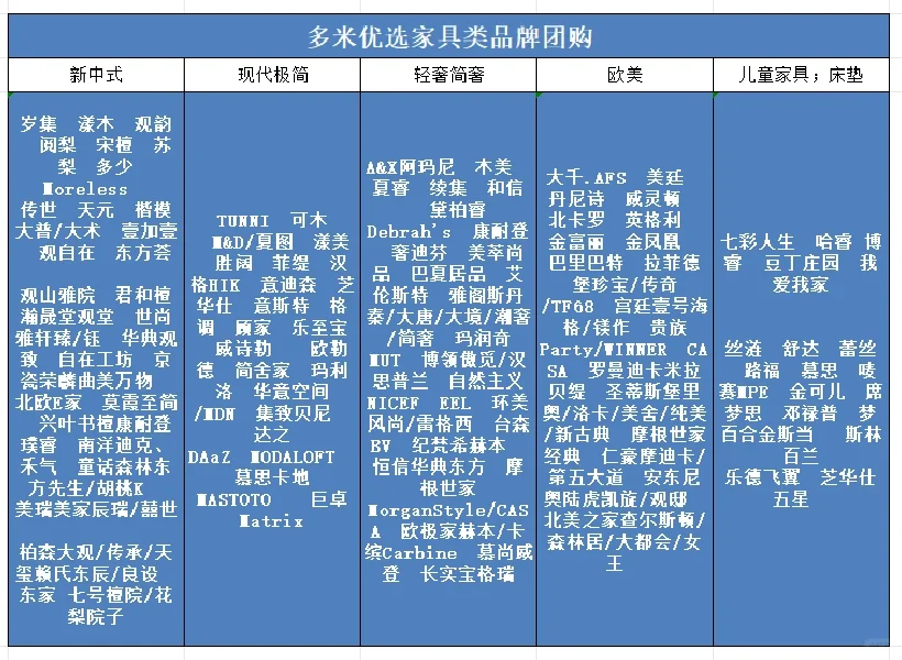 聊聊团购的那些坑！只讲实话无套路！