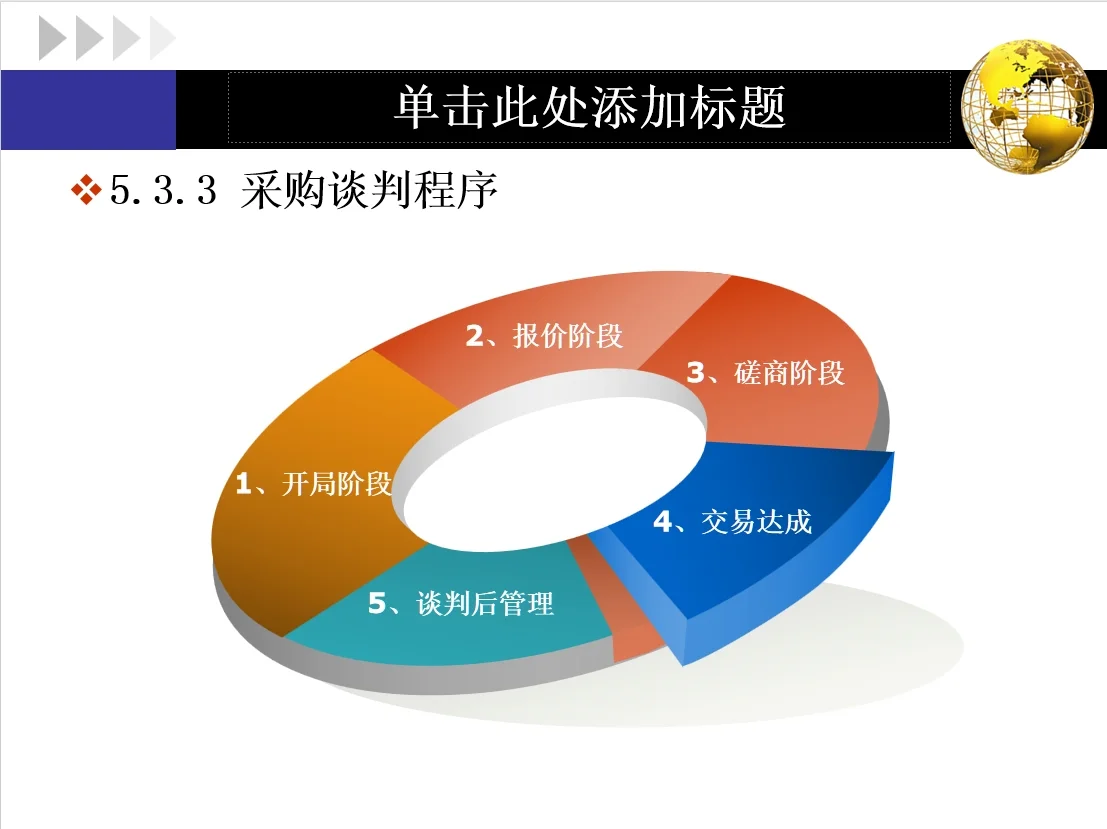 【干货】采购合同管理与采购谈判的基本内容