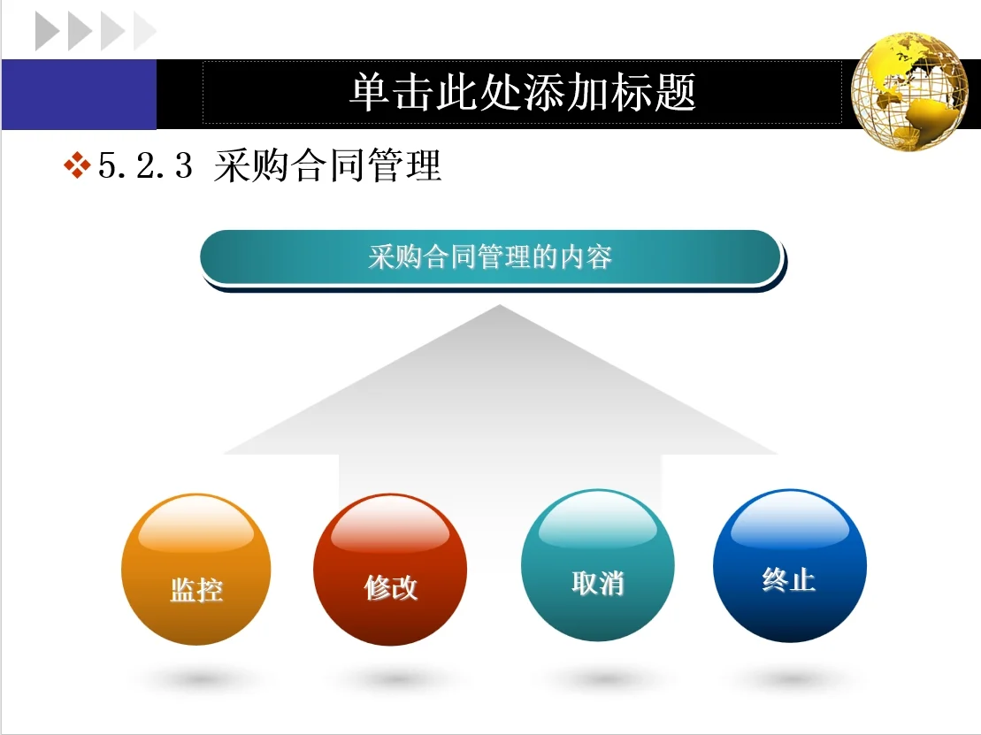 【干货】采购合同管理与采购谈判的基本内容